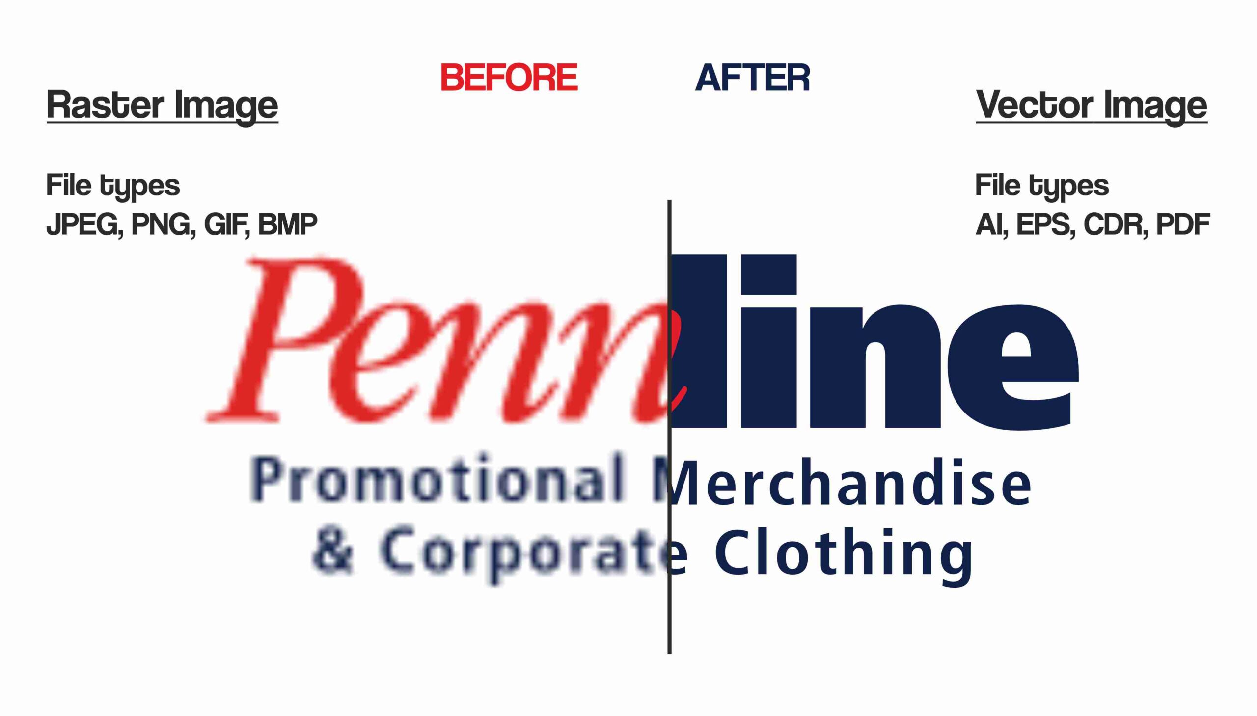 Raster Vector Pennline